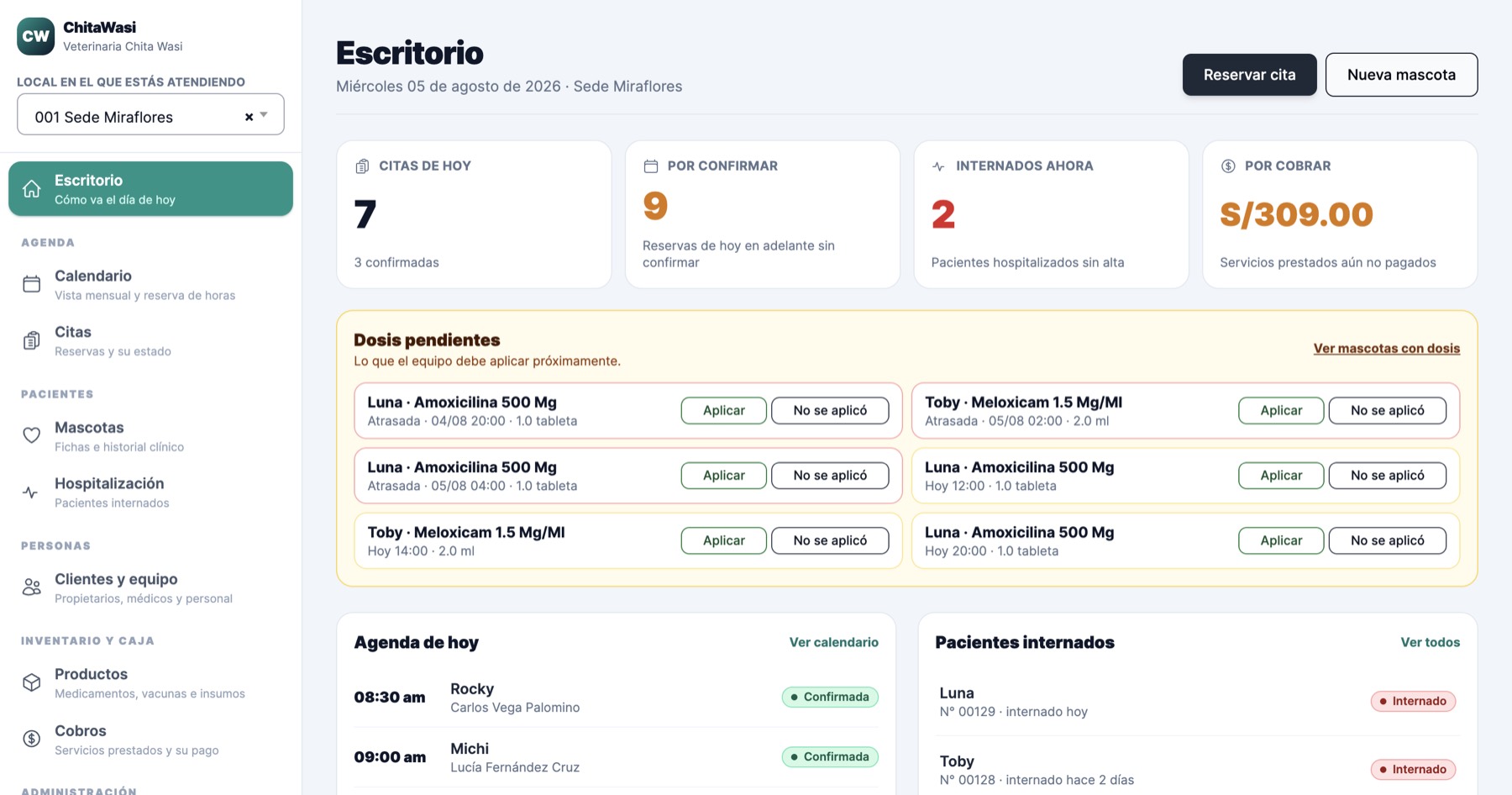 Escritorio de ChitaWasi: citas del día, pacientes internados, monto por cobrar y dosis pendientes